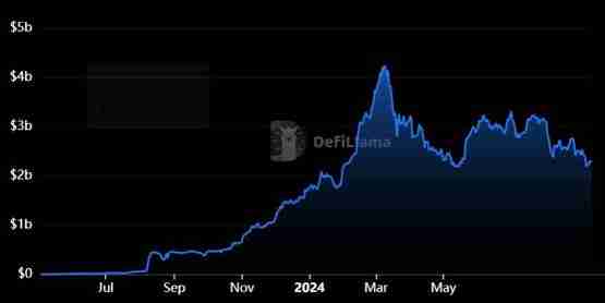MakerDAO更名Sky后生态SparkLend将发币!免费空投怎么领?