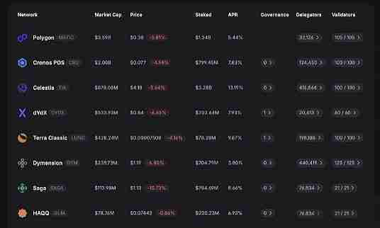 MATIC升级为POL会带来哪些改变 有何影响