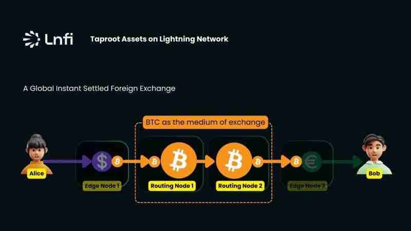 闪电网络上的稳定币有何不同?闪电网络上的稳定币优势解读