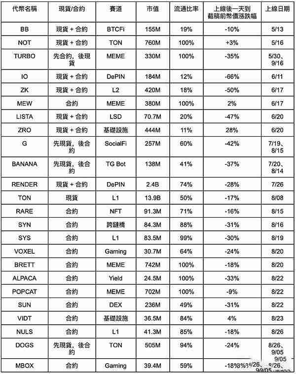 CZ回归币安疯狂上币用意何在?如何解读币安上币策略?市场未来预期如何?