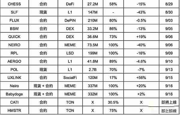 CZ回归币安疯狂上币用意何在?如何解读币安上币策略?市场未来预期如何?
