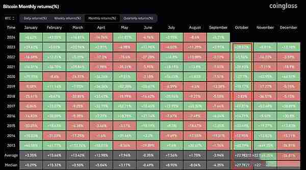 CZ回归币安疯狂上币用意何在?如何解读币安上币策略?市场未来预期如何?