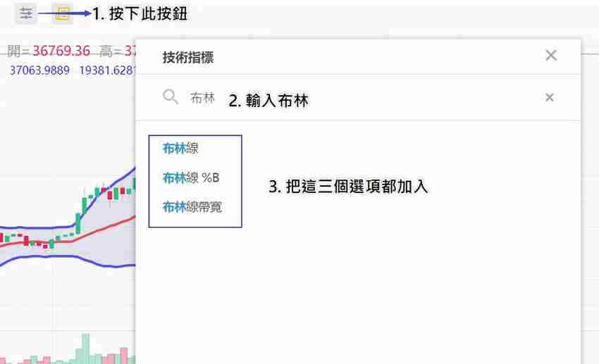 什么是布林通道?用布林通道指标判断价格的支撑位与压力位