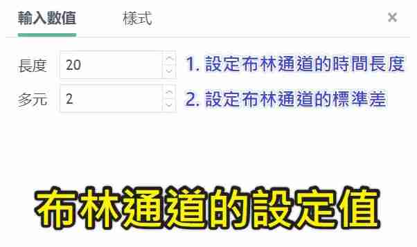 什么是布林通道?用布林通道指标判断价格的支撑位与压力位