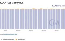 Coin Metrics：区块链网络健康入门指南