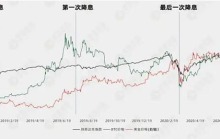 熊来了还是牛初？降息前的正常洗盘？