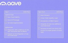 DeFi领域三大蓝筹项目Aave、Sky、Compound最新进展速览