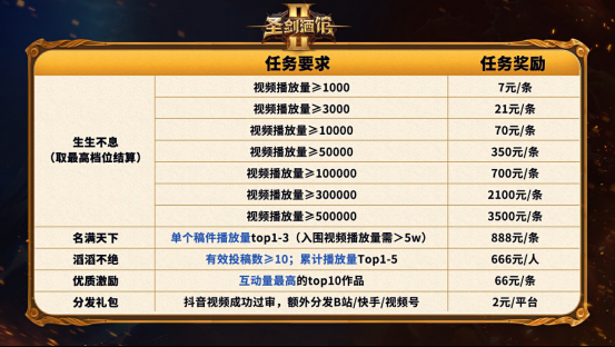 来薅福利！KK官方对战平台创作者福利任务火爆来袭，投稿零门槛好礼拿到手软！