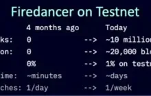 Breakpoint 上备受瞩目的 Firedancer 究竟是什么？