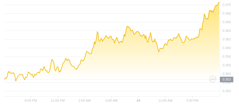 2024年09月24日艾达币价格