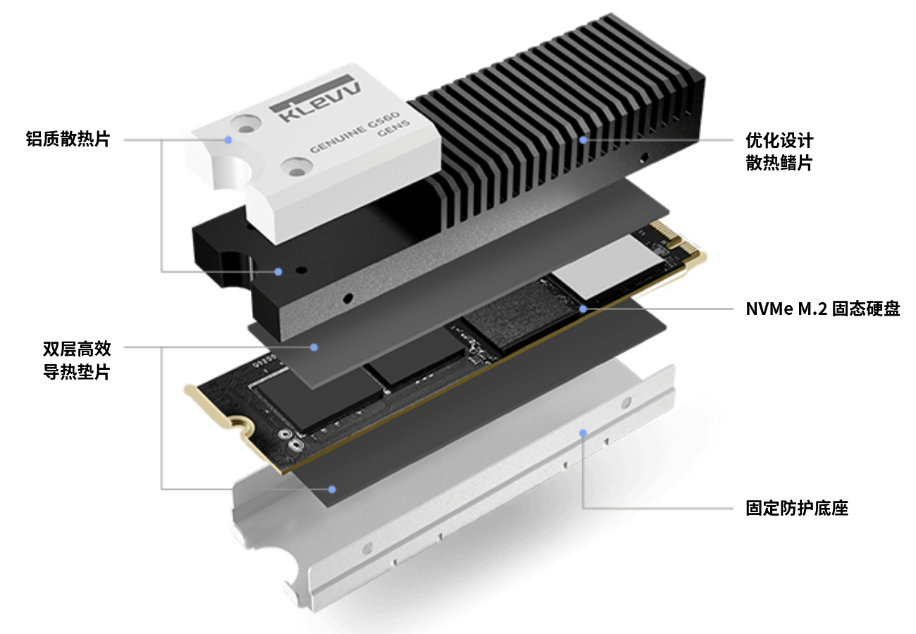 科赋发布其首款 PCIe 5.0 固态硬盘 GENUINE G560，顺序读写达 14\12 GB/s