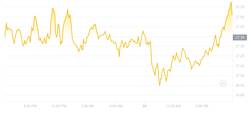 2024年09月24日雪崩币价格