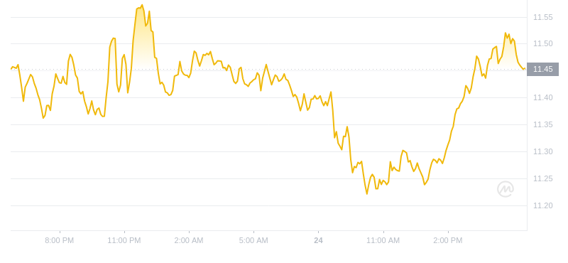 2024年09月24日LINK币价格