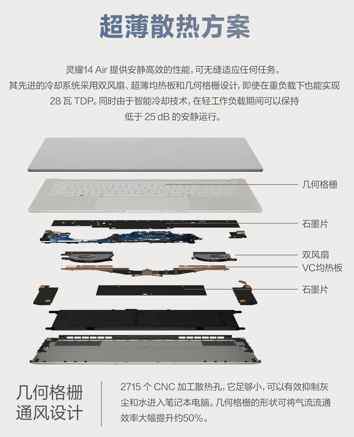华硕灵耀 14 Air 笔记本开售：酷睿 Ultra 7-258V + 32G + 1T 售 8999 元
