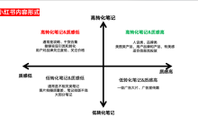 如何摆脱小红书同行的抄袭？3大解决方案