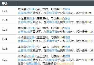 白荆回廊谎言之下烙痕效果有哪些