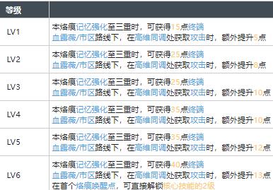 白荆回廊谎言之下烙痕效果有哪些