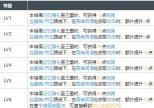 白荆回廊谎言之下烙痕效果有哪些