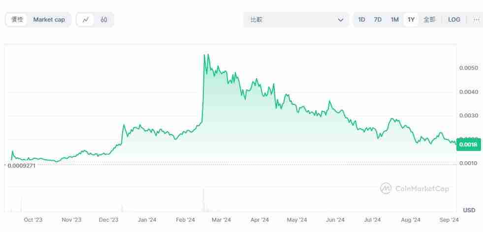 VeThor代币VTHO是什么？值得投资吗？VTHO币价格预测