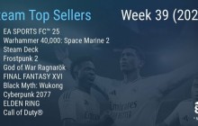 Steam最新一周销量榜 《EA SPORTS FC 25》登顶