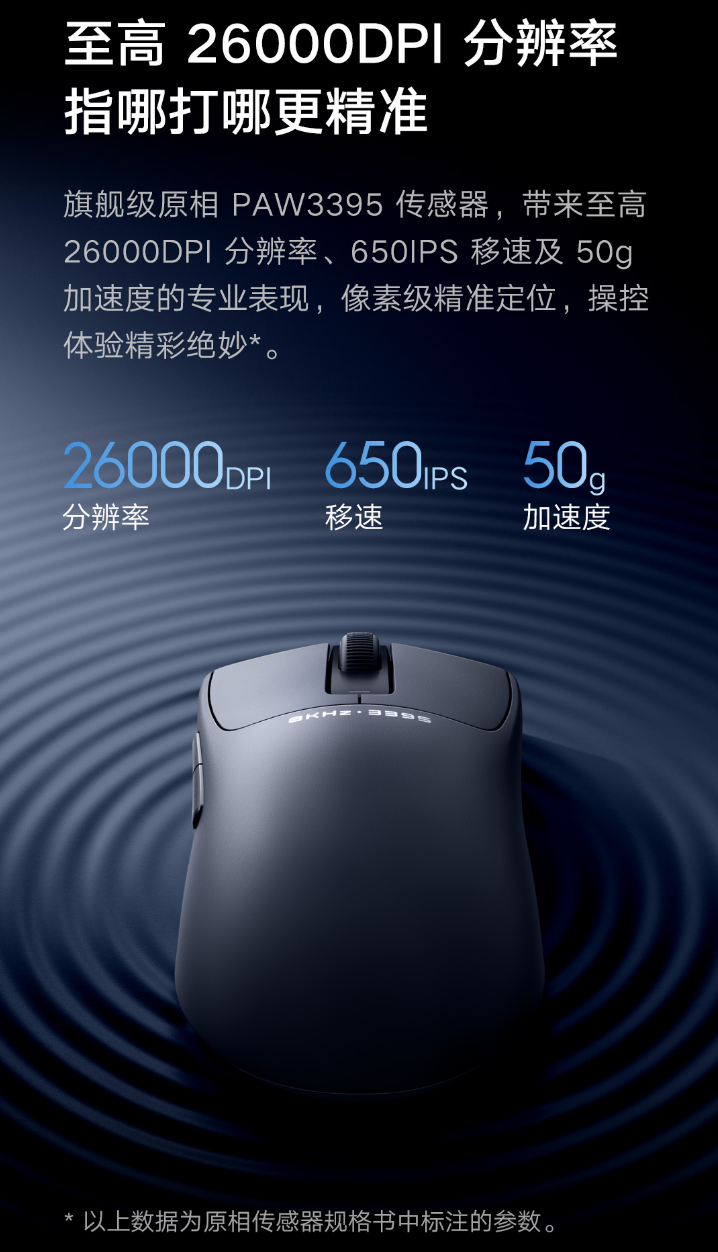 小米鼠标 X1 发布：8000Hz 回报率、65g 轻量化设计，众筹价 279 元