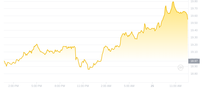 2024年09月25日以太经典价格