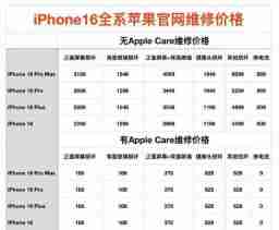 “iPhone16最容易维修”登上热搜：难道没有可宣传的创新点了？