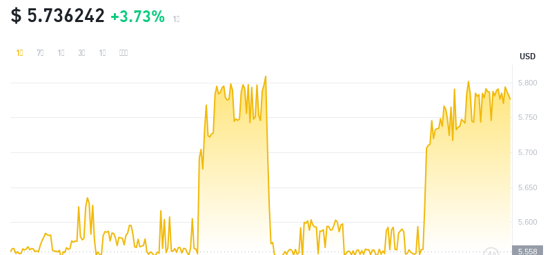 2024年09月25日leo币价格