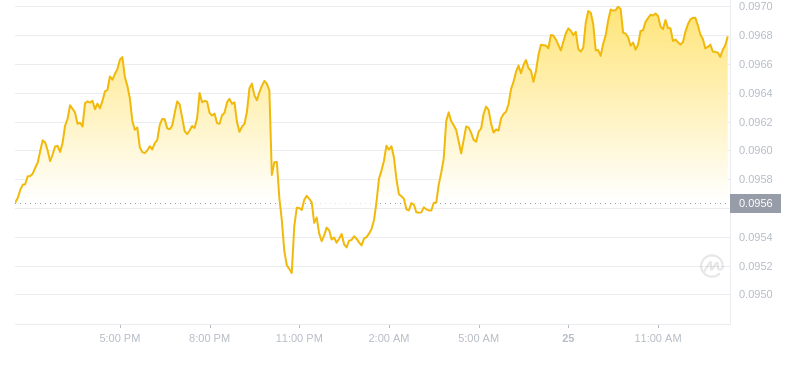 2024年09月25日恒星币价格