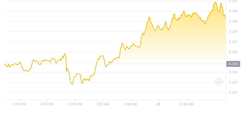 2024年09月25日ALGO币价格