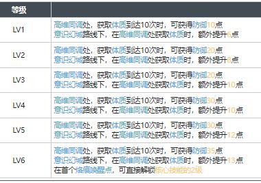 白荆回廊幕影重重烙痕效果有哪些