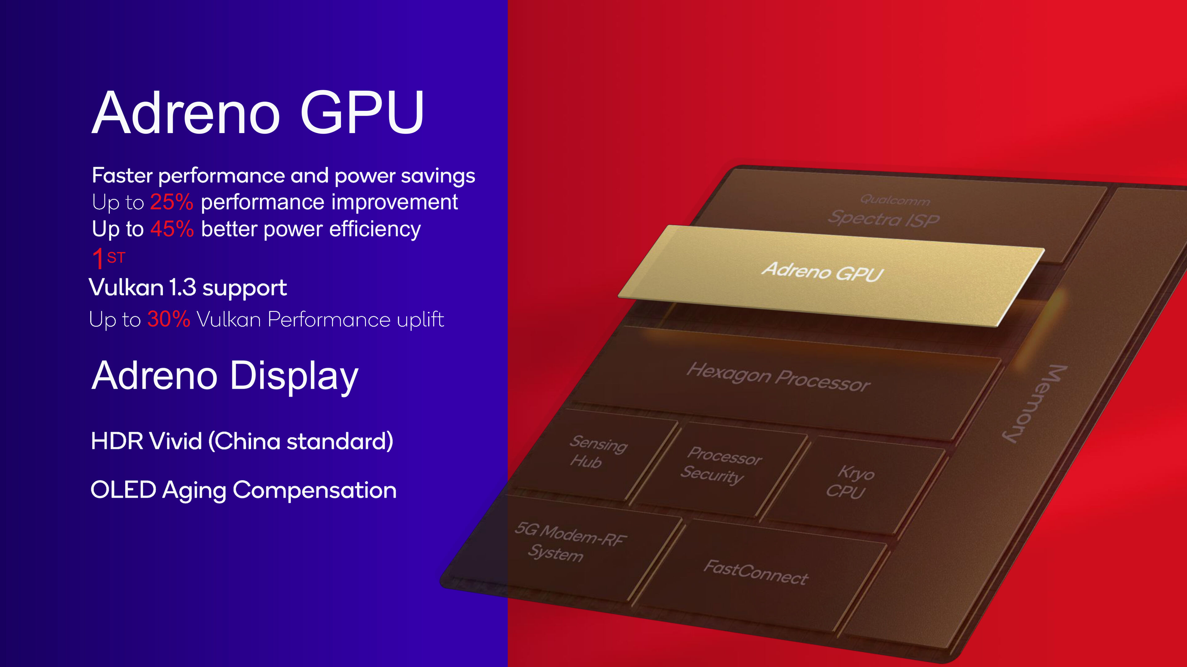 在 Geekbench 的 OpenCL 測試中，Adreno 830 的效能優於 Adreno 750 40%