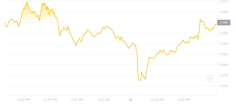 2024年09月26日瑞波币价格
