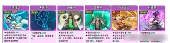 武侠大明星阵容推荐   武侠大明星阵容搭配一览