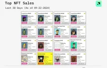 NFT 链上专题：以太坊占据高端 NFT 市场 97% 的销售份额，Punk 自低点涨幅超 45%