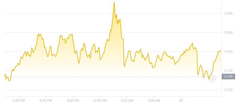 2024年09月27日ton币价格