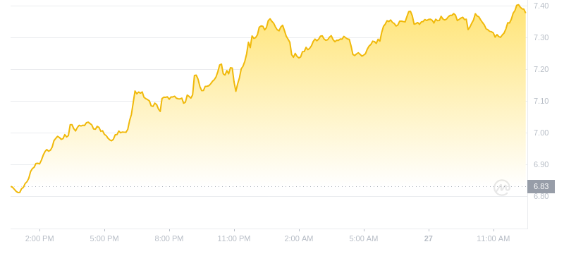 2024年09月27日uni币价格