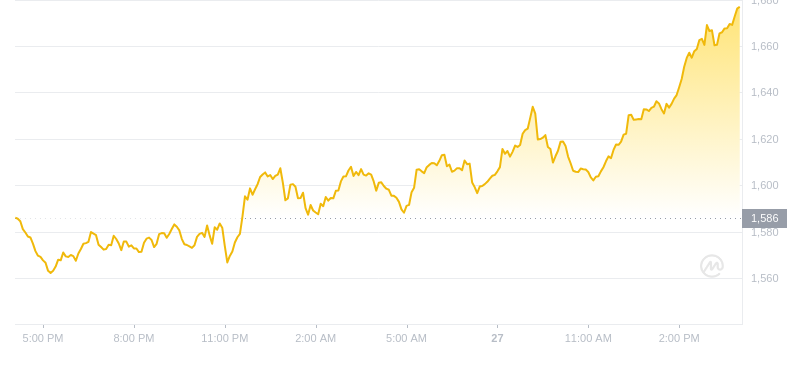2024年09月27日MKR币价格