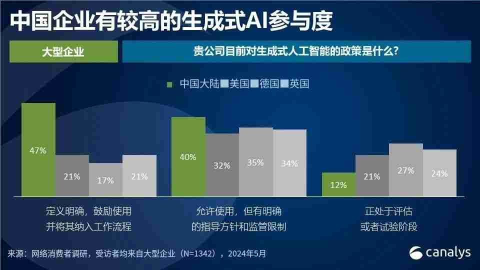 Canalys:2024 年第二季度 ,中国PC出货量下降6%,平板电脑市场增长20%