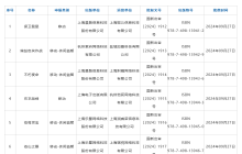 9月国产游戏版号发布 《菲尔纳传说》、《剑侠情缘・零》过审
