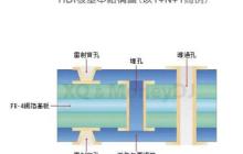 三星 W25 折叠屏手机采用 HDI 基板或更轻薄 支持 S Pen 预计十月发布