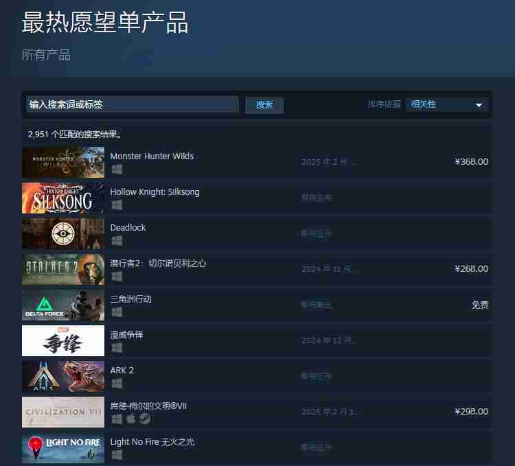 《怪物猎人：荒野》登顶Steam最热愿望单产品榜
