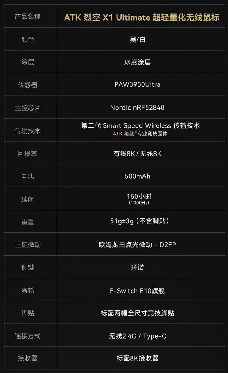 艾泰克 ATK 烈空 X1“Ultimate 大师版”双模鼠标首销:PAW3950 Ultra 传感器,369 元