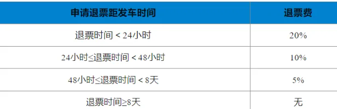铁路12306最新退票扣费详情一览