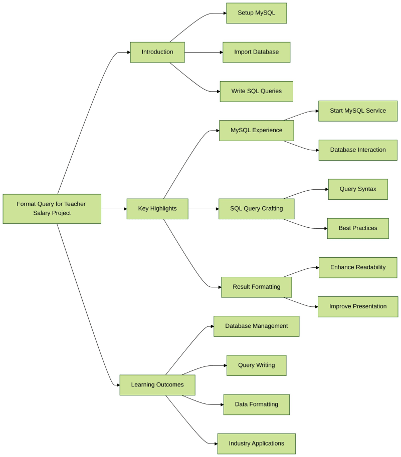 掌握 SQL 查询：&#教师薪资格式查询&# 项目