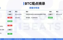 比特币突破 65,000 美元，后市怎么走？