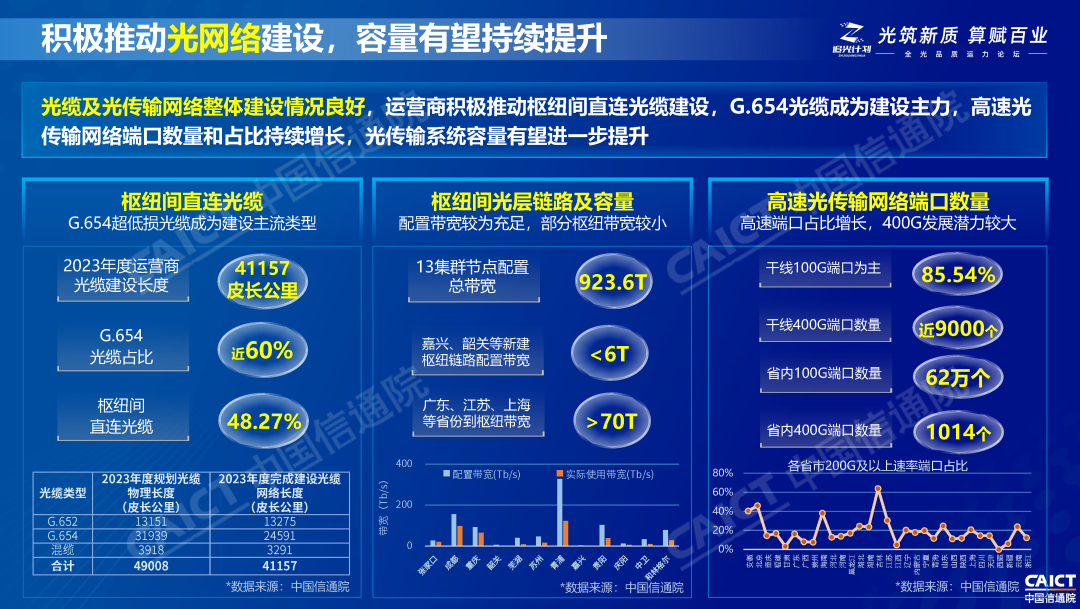 中国信通院：广东、江苏、湖北、四川、浙江算力网络运载力综合水平位列全国前五