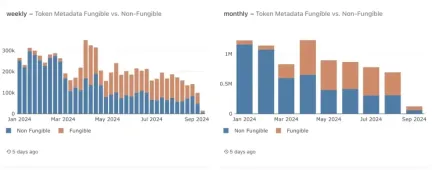 支持99%NFT与90%FT代币的创建，MPLX悄然主宰Solana生态现金流