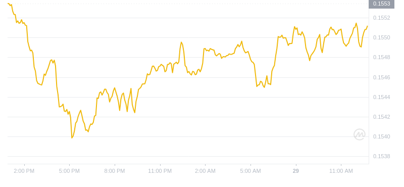 2024年09月29日波场币价格
