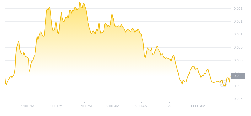 2024年09月29日恒星币价格